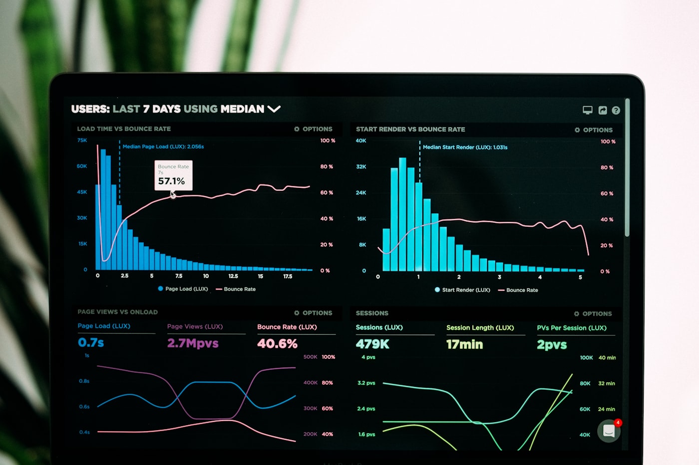 Analyst reviewing a unified business reporting dashboard built by Agapi